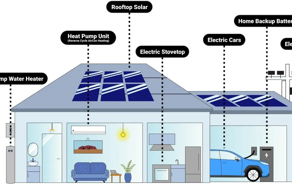 <p>IT\\'S ELECTRIFYING: An electrified home with heat pump hot water, heat pump space heating, electric stove, rooftop solar, battery and electric vehicle.IT\\'S ELECTRIFYING: An electrified home with heat pump hot water, heat pump space heating, electric stove, rooftop solar, battery and electric vehicle.</p>\\n