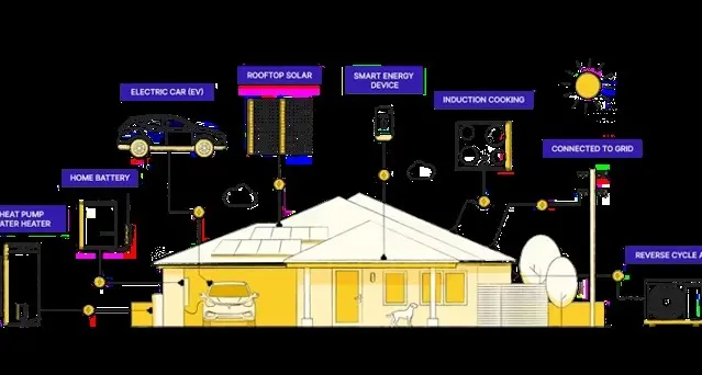 Net Zero: realistic, practical and achievable solution to climate change