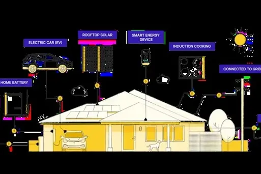 <p>Source: Rewiring Australia</p>\\n