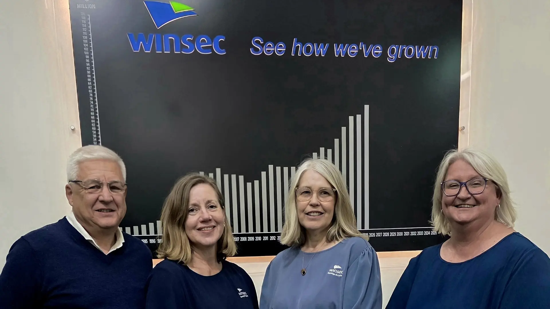 WinSec mark 36 years of business