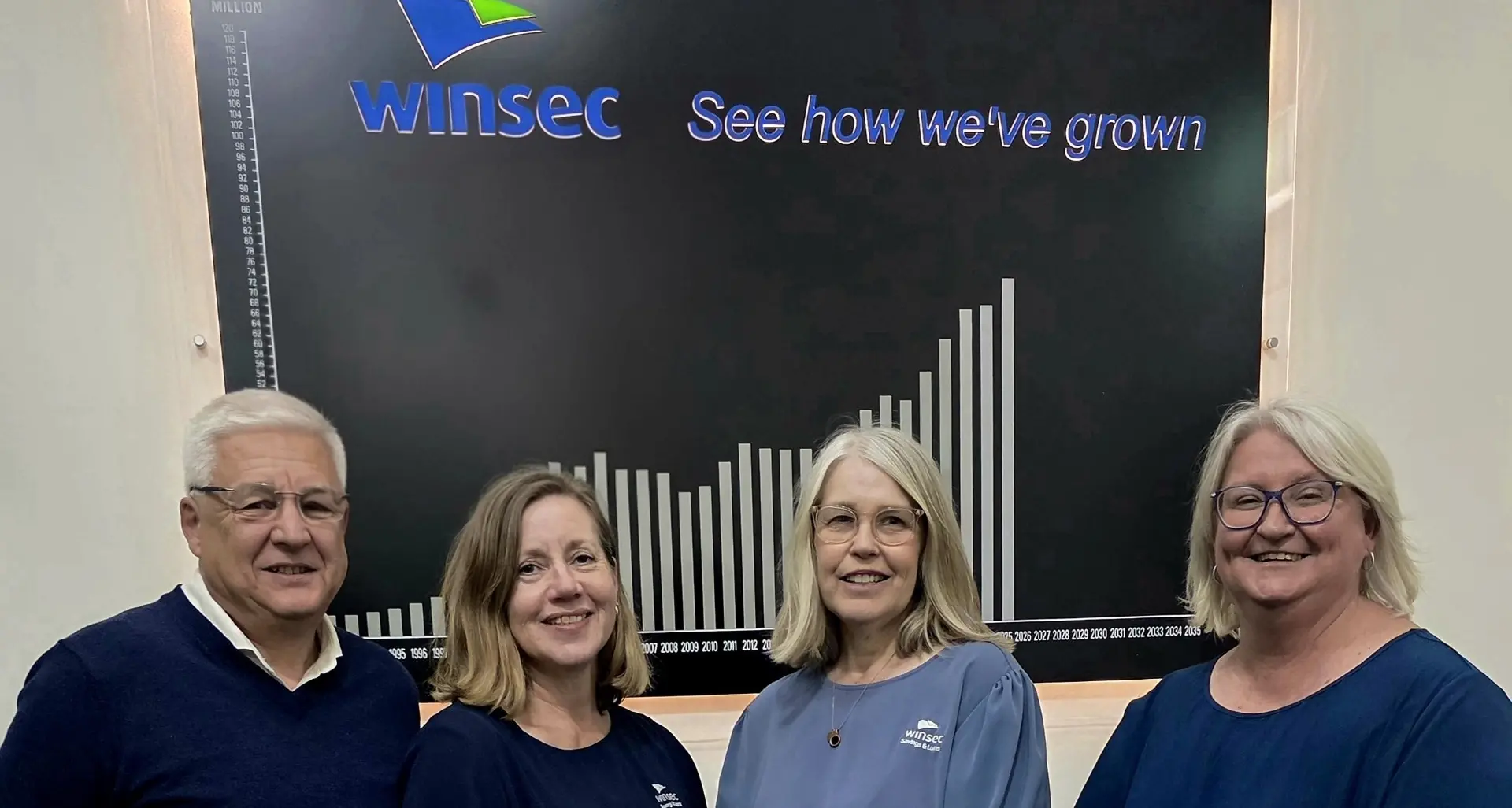 WinSec mark 36 years of business