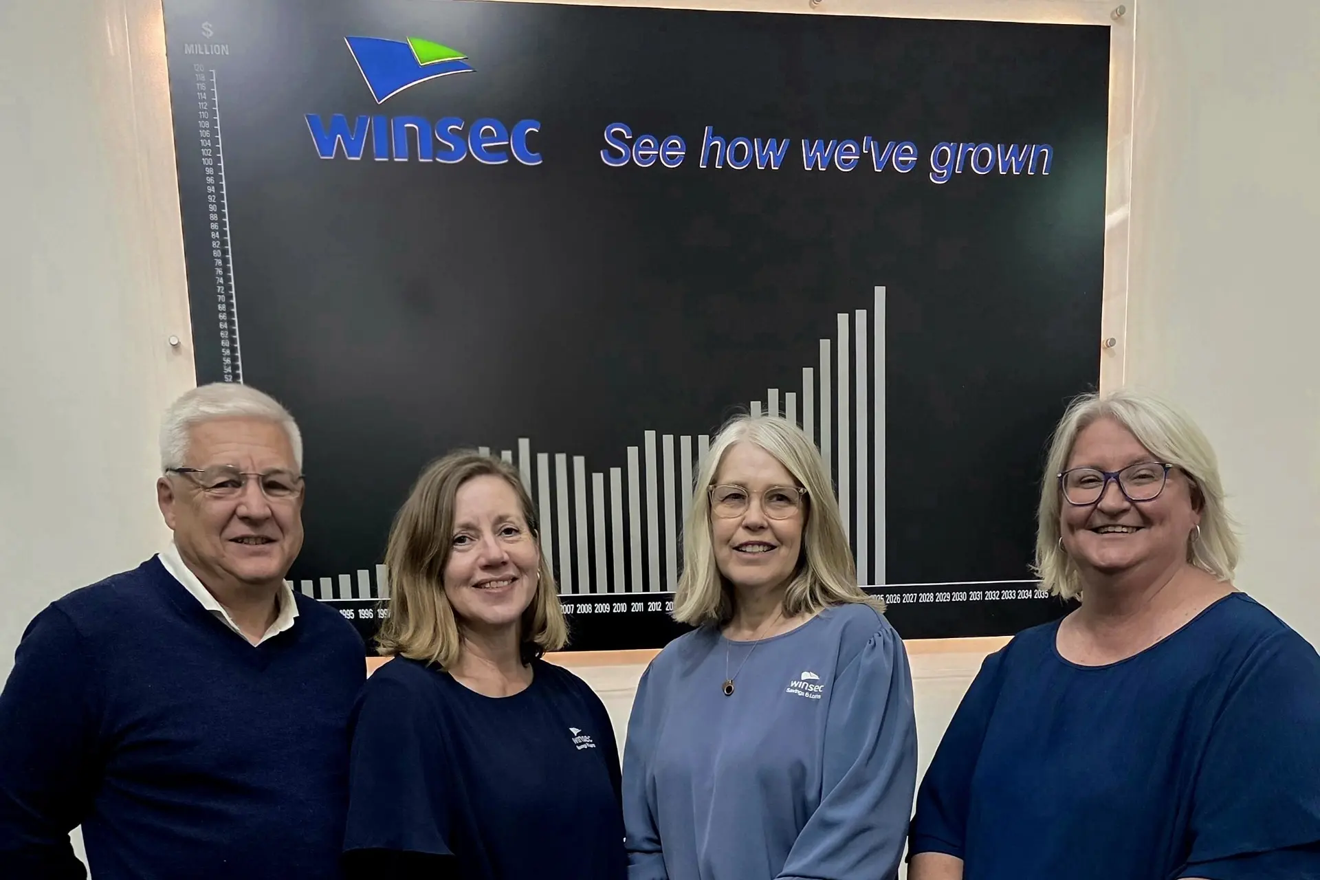 <p>THREE DECADES STRONG: Tony Ruvolo (managing director), Mandy Allan and Caroline Stone (administration/customer service), and Pip Wright (loans officer) are the team behind your trusted financial solutions at WinSec Savings & Loans Wangaratta. </p>\\n